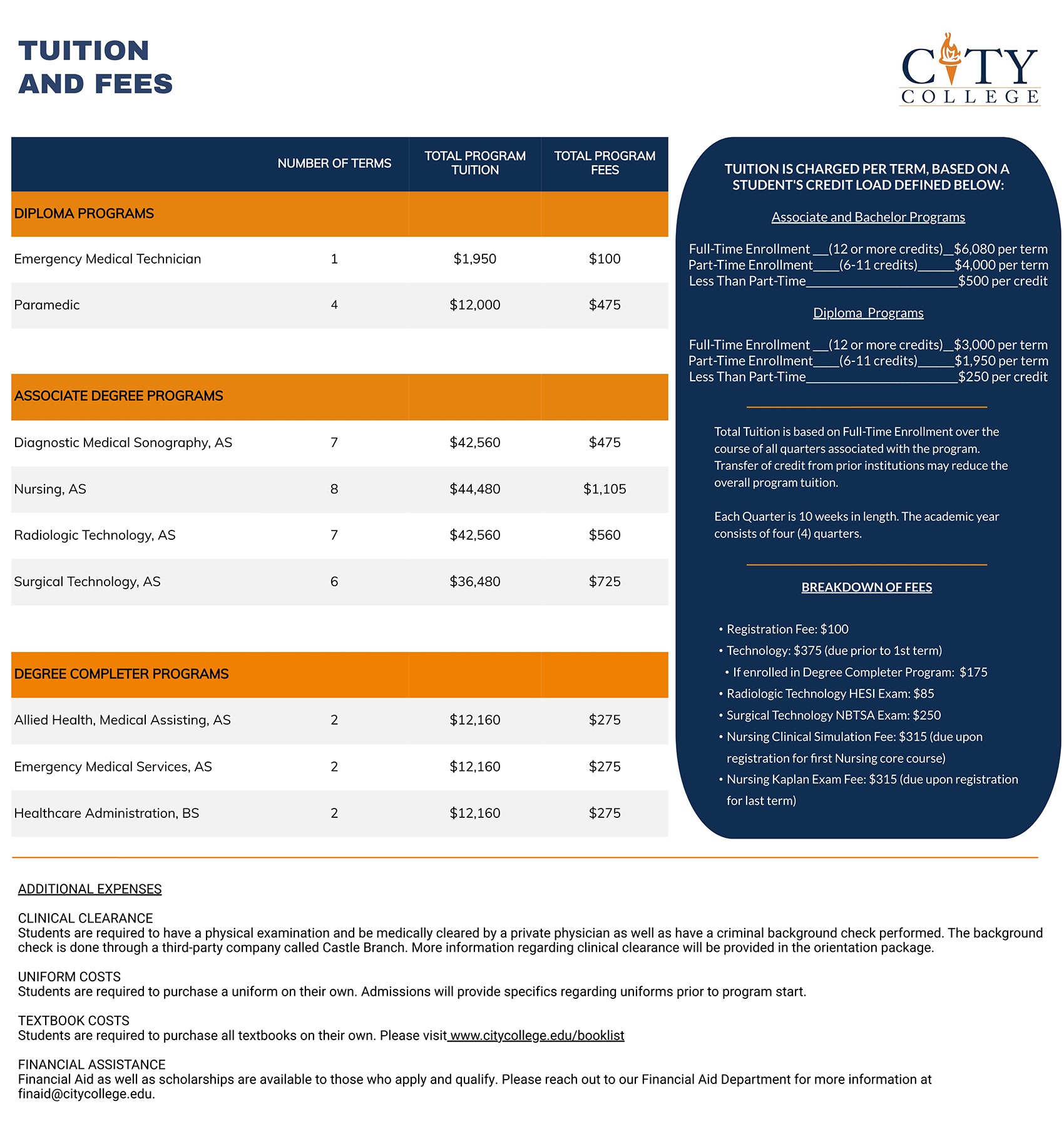 City College tuition for each program, broken down by how many terms and price per term. Includes breakdown of additional fees for exams, uniforms, etc.